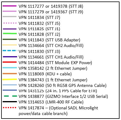 Cabling Diagram Legend