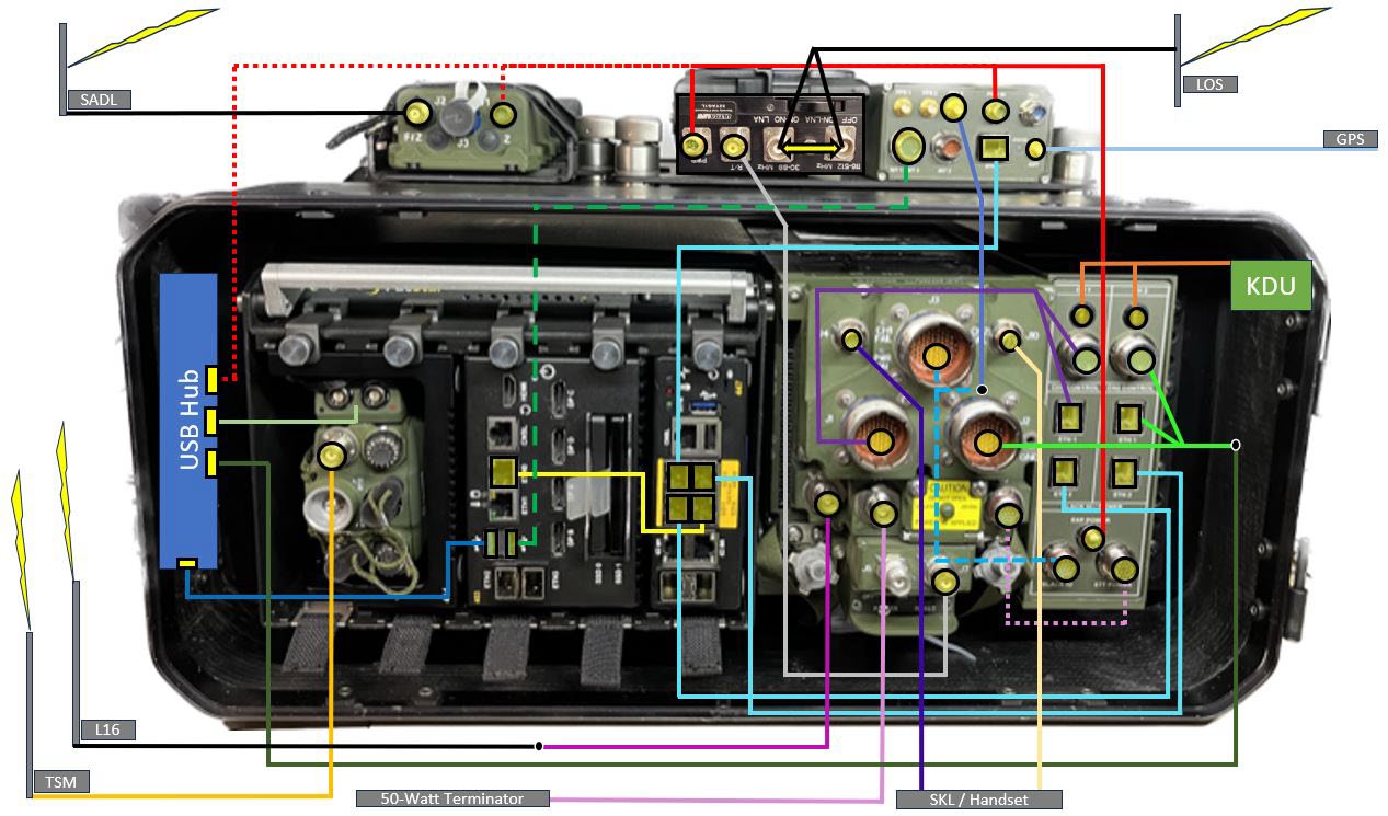 Cabling Diagram